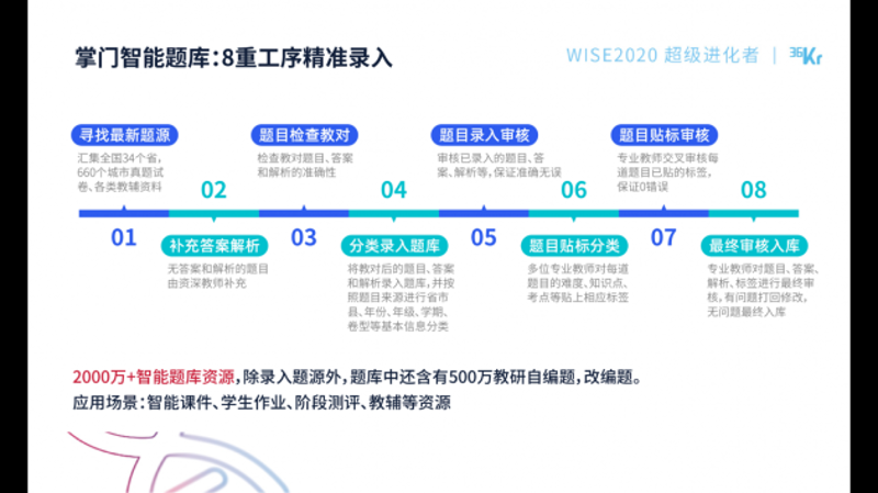 在线教育推广电话，对于许多家长和学生来说并不陌生。那么，它到底在做些什么呢？让我们一起揭开它的神秘面纱。