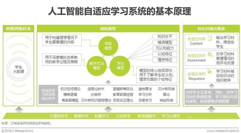 在当今快速发展的数字化时代，教育科技已经成为推动全球教育变革的重要力量。作为一家专注于智能学习系统与在线教育平台的公司——上海术松教育，我们致力于打造一个涵盖人才培养、技能提升和知识共享的全方位教育生态系统。